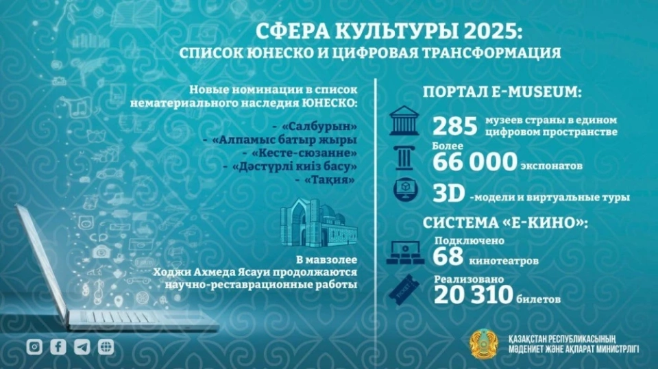 В Казахстане трансформируют систему сохранения культурного наследия