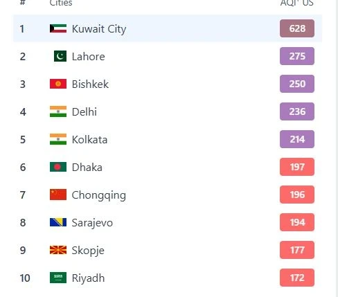 Загрязнение воздуха в Бишкеке на 14 января. Столица на третьем месте
