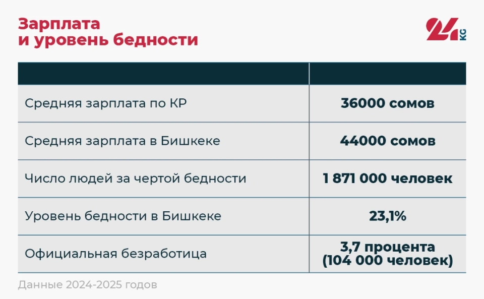 «Эффект помады», или Почему в кафе и ресторанах Бишкека полно посетителей
