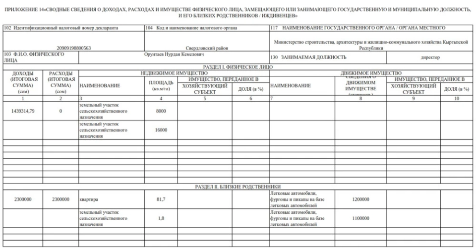 Декларационная кампания. Сколько заработал глава Минстроя Нурдан Орунтаев