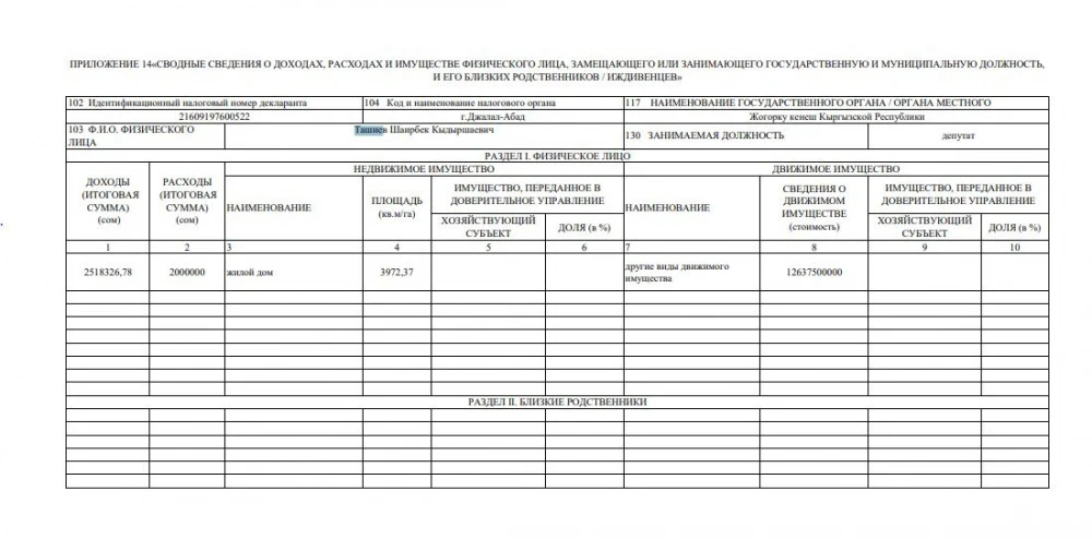 Так что же написано в декларации Шаирбека Ташиева? И кто отвечает за ее достоверность