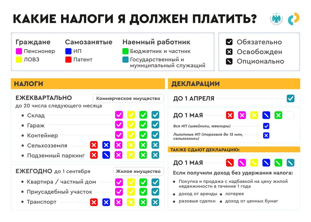 Кыргызстанцам представили налоговый календарь. Как им пользоваться