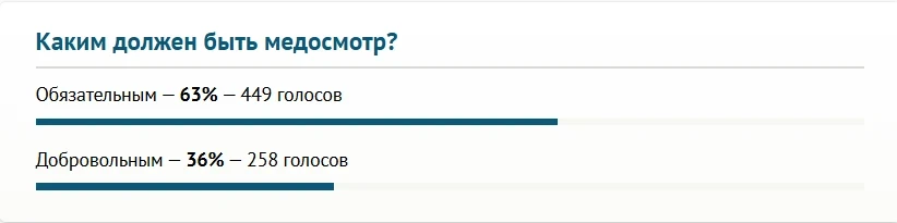 Mandatory medical examination before marriage. Readers' opinions on 24.kg are divided.