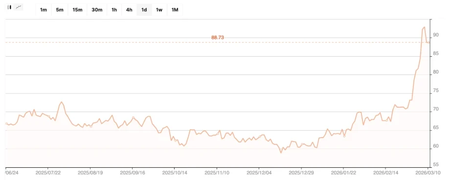 Как конфликт на Ближнем Востоке влияет на котировки нефти?