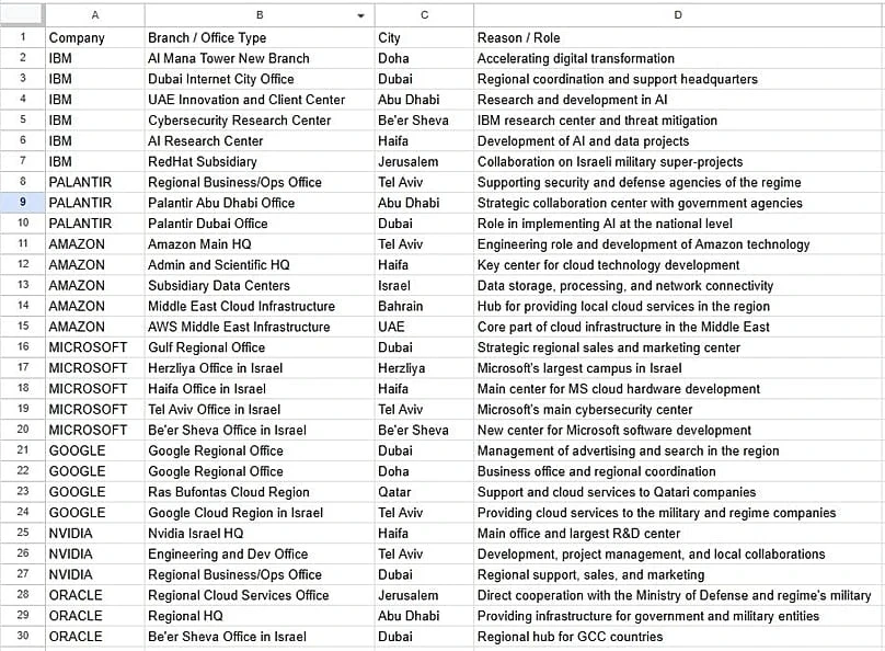 Иран называет объекты Amazon, Google и Microsoft «вражеской технологической инфраструктурой»