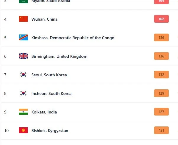 Загрязнение воздуха в Бишкеке на 21 марта. Столица на десятом месте